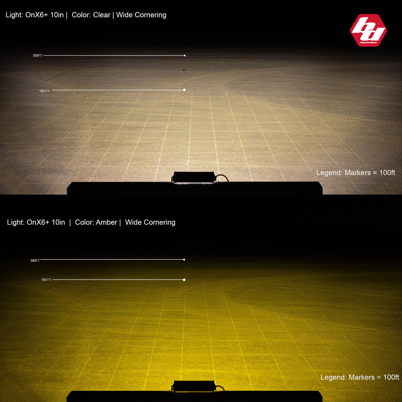 OnX6+ Straight 30 inch LED Light Bar - Universal