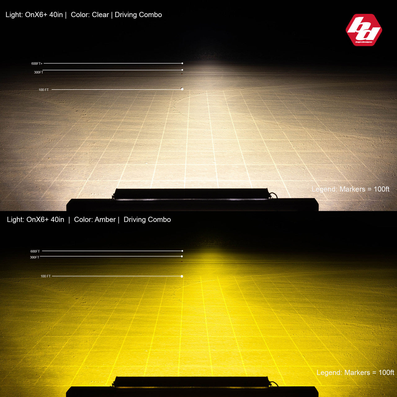 OnX6+ Straight 30 inch LED Light Bar - Universal