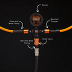 Hyperflex 4-Way Hose Kit with Standard Manifold