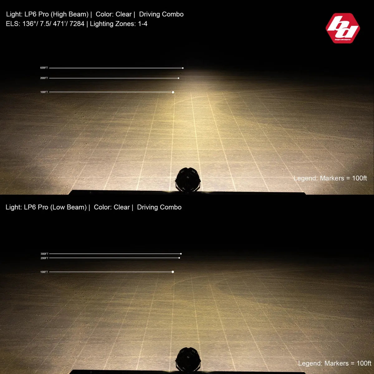 LP6 PRO LED AUXILIARY LIGHT POD - UNIVERSAL USE