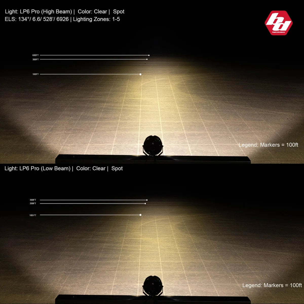 LP6 PRO LED AUXILIARY LIGHT POD - UNIVERSAL USE